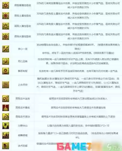 召唤兽套装技能触发几率插图1