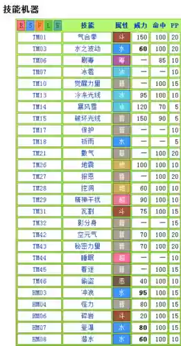 神奇宝贝mod怎么用技能插图1