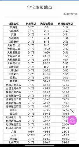 梦幻西游拿经验最快插图1
