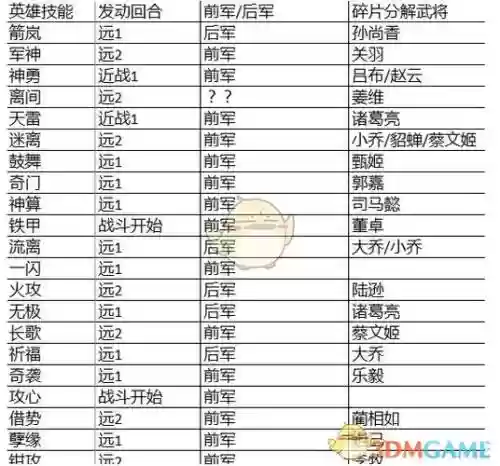 战神三十六计雷神技能插图1