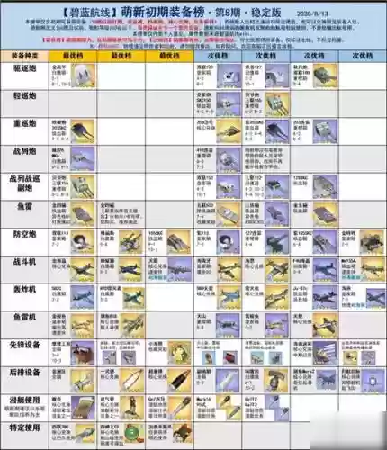 碧蓝航线装备缺怎么插图1
