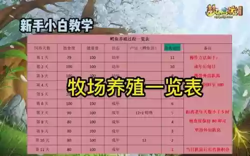梦幻西游牧场各种动物价格_1插图1