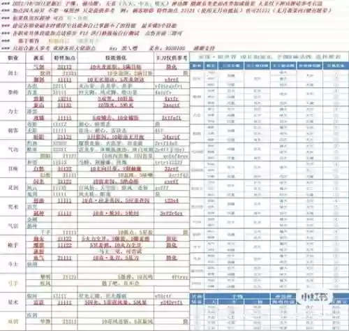 剑灵s1武器怎么升级_1插图