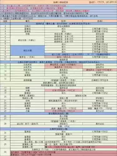 地下城堡3阵容搭配物理插图