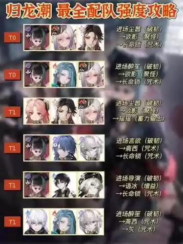 新手搭配什么阵容_1插图
