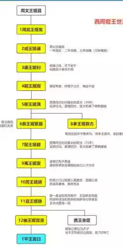 王朝阵容攻略_1插图