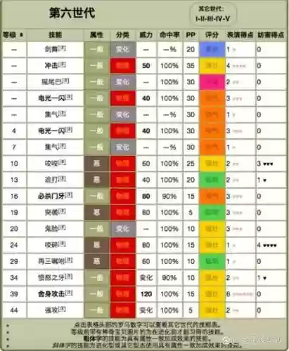 宝可梦寻宝精灵技能插图1