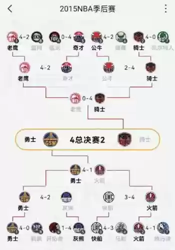 骑士猛龙首发阵容搭配_1插图