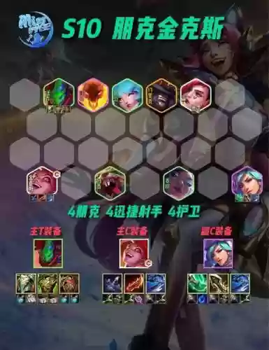 本赛季东西部最强阵容搭配插图1