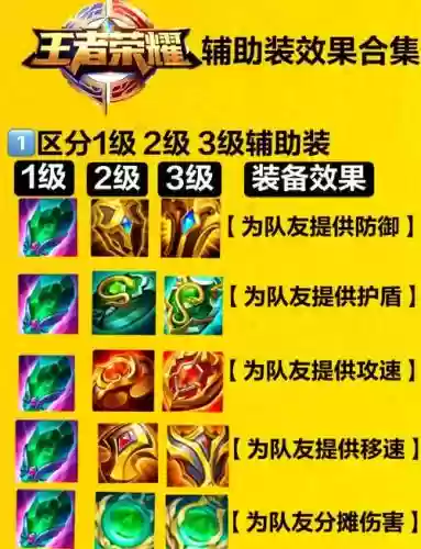 辅助装备的任务怎么做_1插图