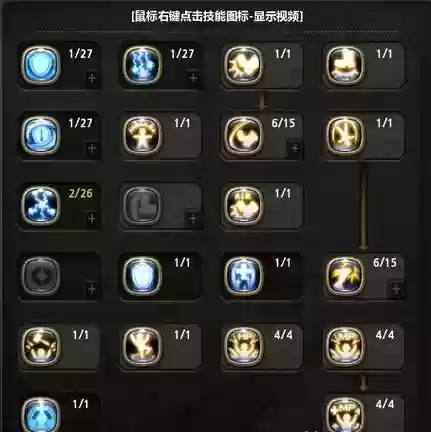 十字军龙之谷技能加点2015插图
