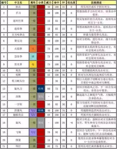 精灵复刻神秘护身技能_1插图1