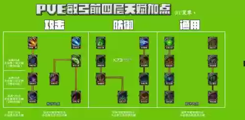 大天使敏弓技能加点_1插图