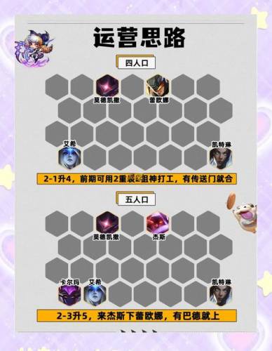 云顶之弈提莫4狙阵容搭配插图