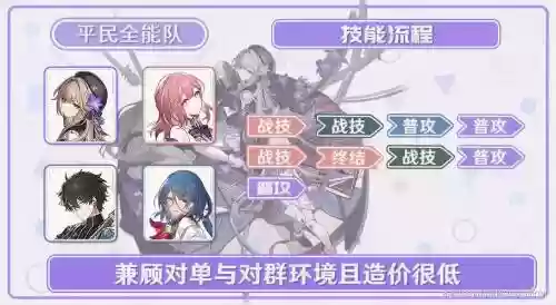 黑塔阵容搭配插图1