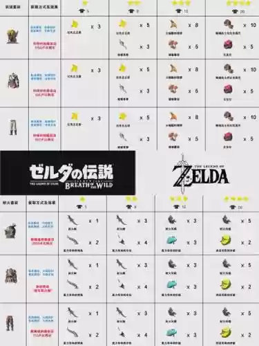塞尔达如何增加武器攻击力6插图1
