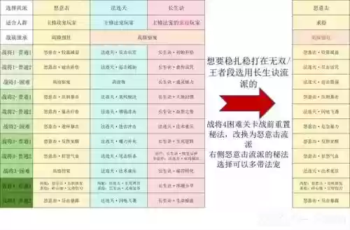 梦幻西游手游幽冥战将攻略插图