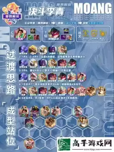 模拟战阵容天赋搭配插图1