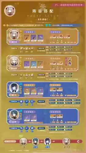 诺艾尔搭配阵容插图1