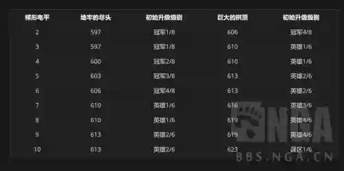 大秘10层没出装备插图1