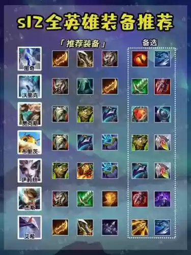 超级英雄共工装备名称插图