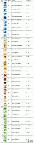 诛仙宠物宝宝技能升级_1插图