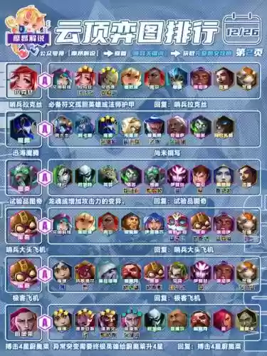 下棋手游炼金阵容搭配_1插图1