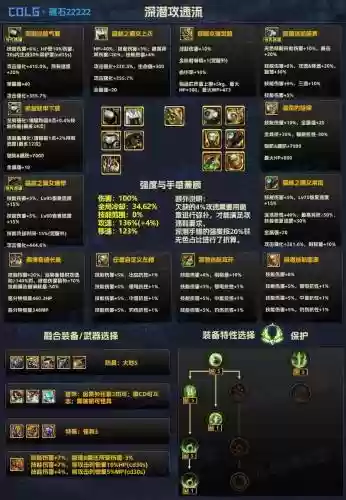dnf三攻装备稀释吗插图1