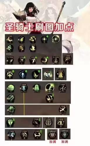 dnf黑骑士技能怎么加点_1插图1