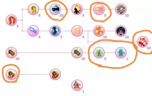 托拉姆物语技能大全插图
