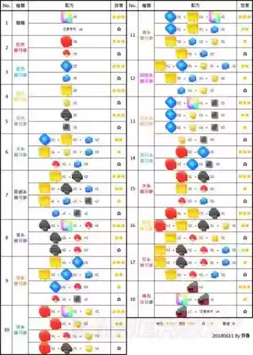 宝可梦探险食谱攻略_1插图