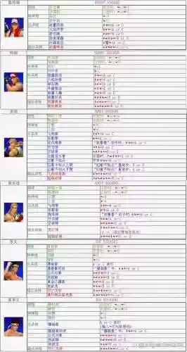 拳皇98格斗家技能插图