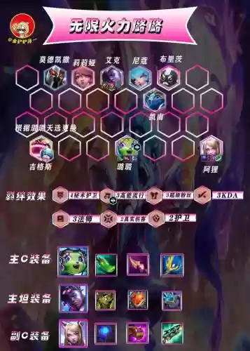lol云顶之弈阵容搭配s3插图1