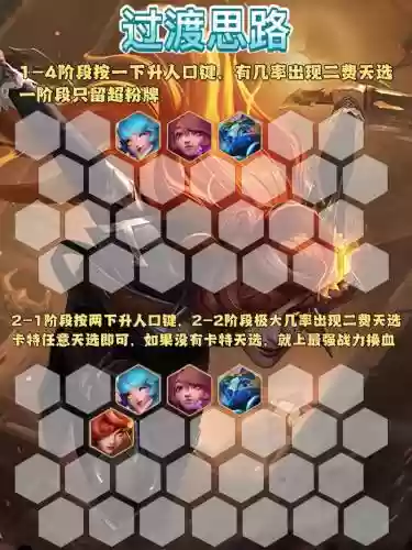 卡特怎么搭配阵容插图