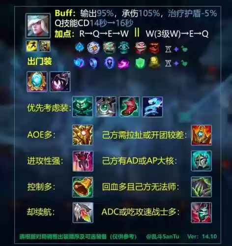 英雄联盟装备设置拖不过去插图1