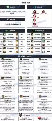 dnf冰洁90平民装备插图1