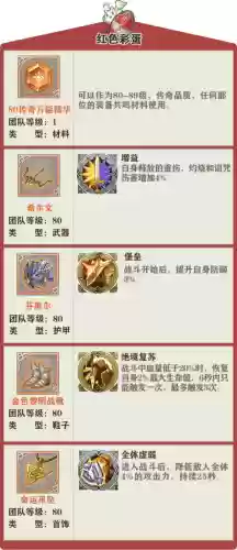 苍之纪元60级装备_1插图