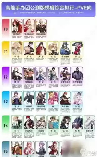 高能手办团点燃阵容搭配插图