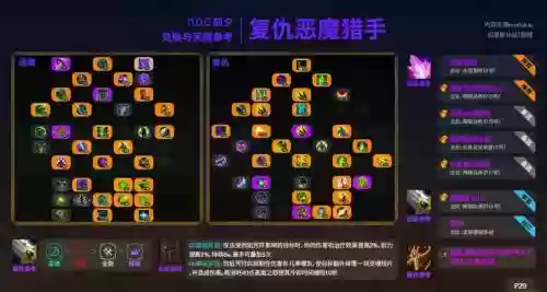 恶魔猎手武器怎么升级到900插图