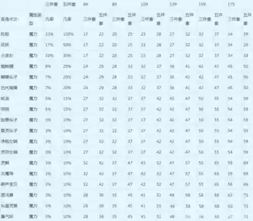 梦幻西游法系套装选择_1插图1