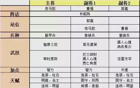小小五千年司马懿阵容搭配插图1