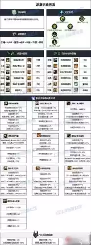 86版本地下城装备性价比插图1