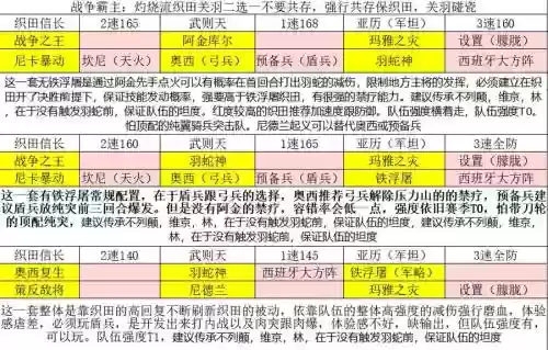 文明与征服土豪阵容搭配_1插图