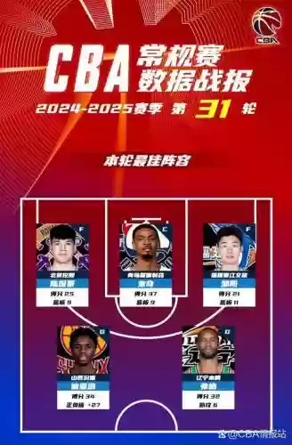 31省阵容_2插图1