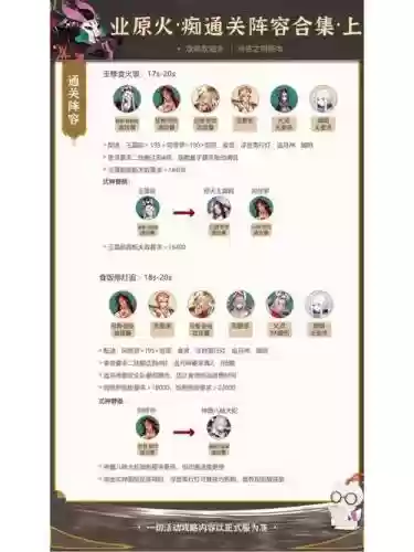 痴的阵容搭配插图1