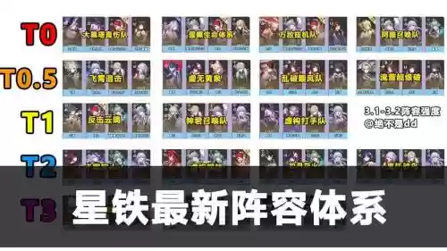 星铁阵容搭配插图