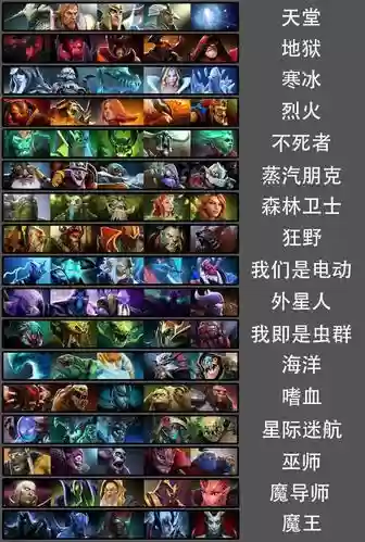 dota英雄阵容搭配插图
