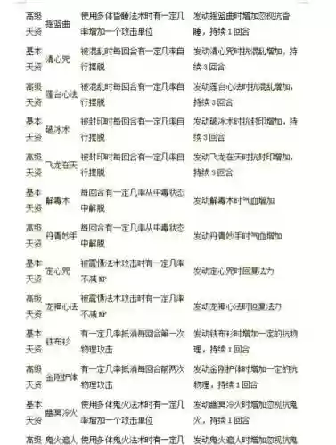 大话2如何开宝宝技能插图