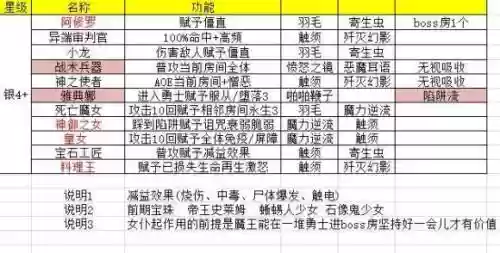 地牢制作者怎么弄技能插图1
