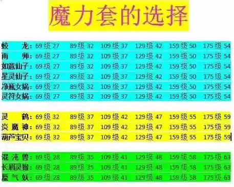梦幻西游法系套装选择_1插图